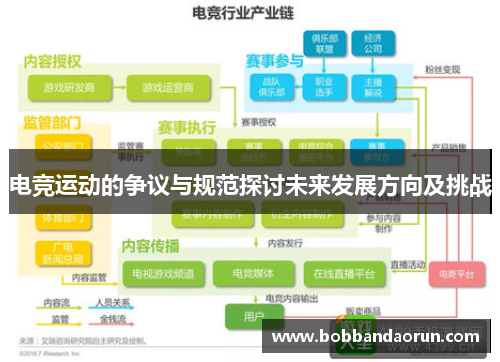电竞运动的争议与规范探讨未来发展方向及挑战