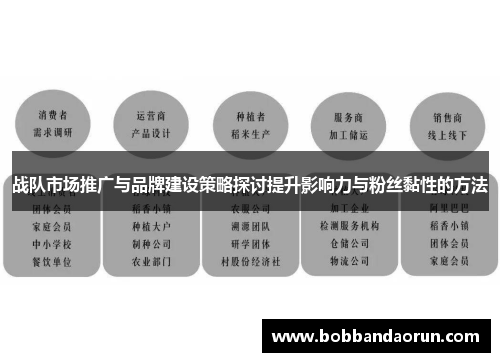 战队市场推广与品牌建设策略探讨提升影响力与粉丝黏性的方法