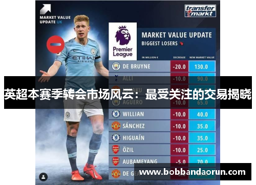 英超本赛季转会市场风云：最受关注的交易揭晓