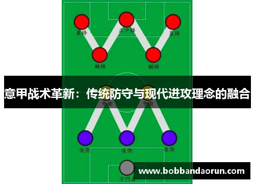 意甲战术革新：传统防守与现代进攻理念的融合