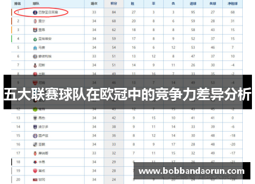 五大联赛球队在欧冠中的竞争力差异分析