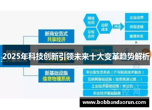 2025年科技创新引领未来十大变革趋势解析