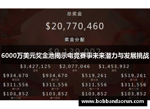 6000万美元奖金池揭示电竞赛事未来潜力与发展挑战