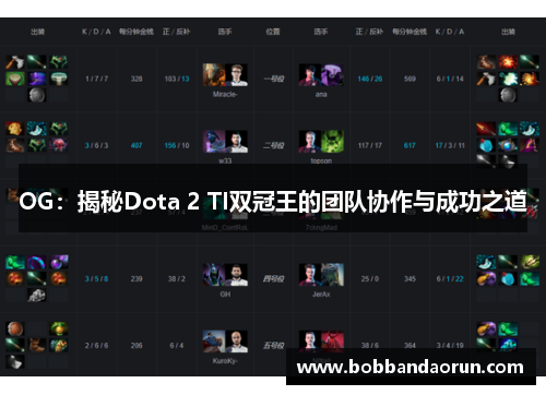 OG：揭秘Dota 2 TI双冠王的团队协作与成功之道
